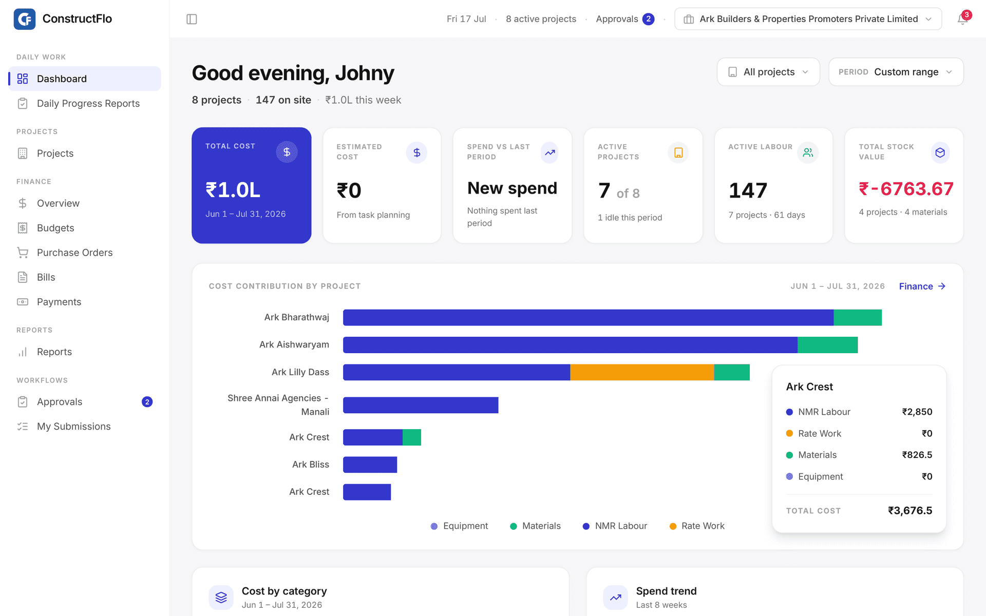 Owner dashboard: total cost, active projects, labour on site, and stock value across every site.